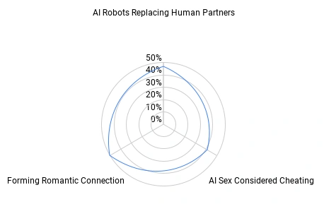 User Sentiment and Acceptance of AI Sex robots