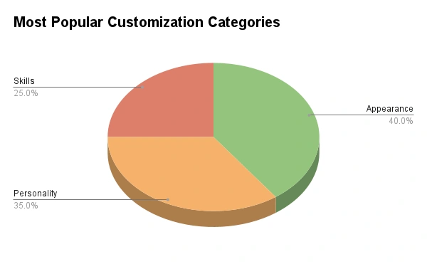 popular customization to AI Sex Robots