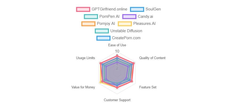 nsfw comparision