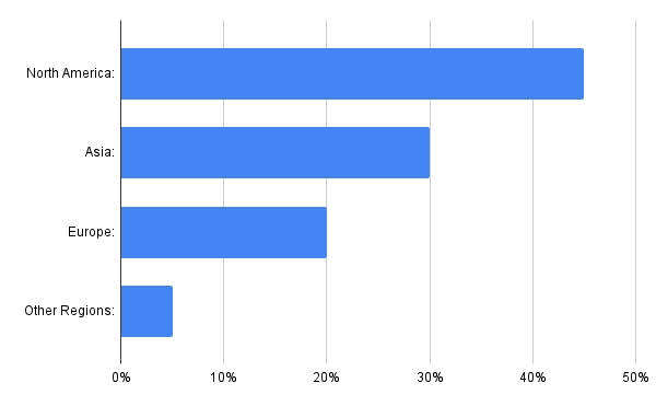 Demographics - iFable