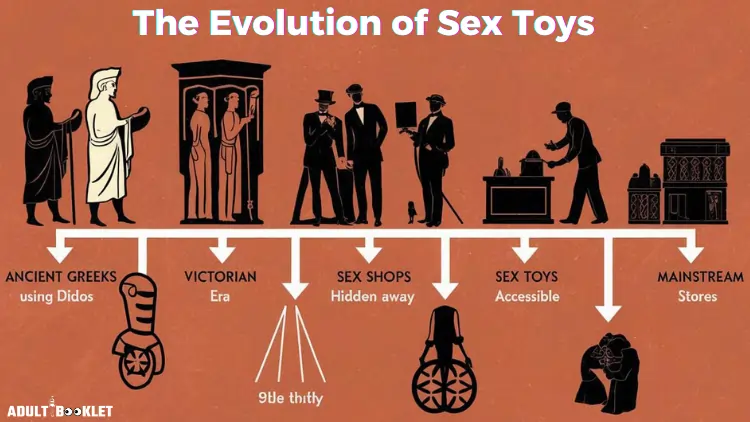 The Evolution of Sex Toys