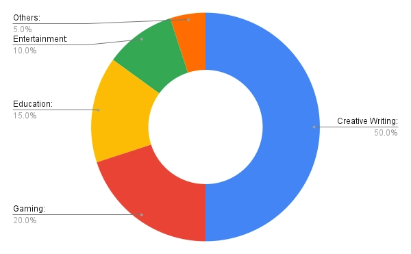 interest - iFable