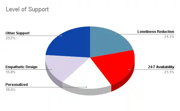 Erogen AI - AI and Emotional Support