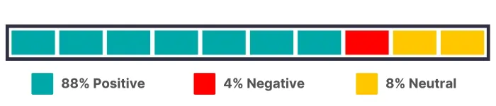 GPTGirlfriend User Ratings