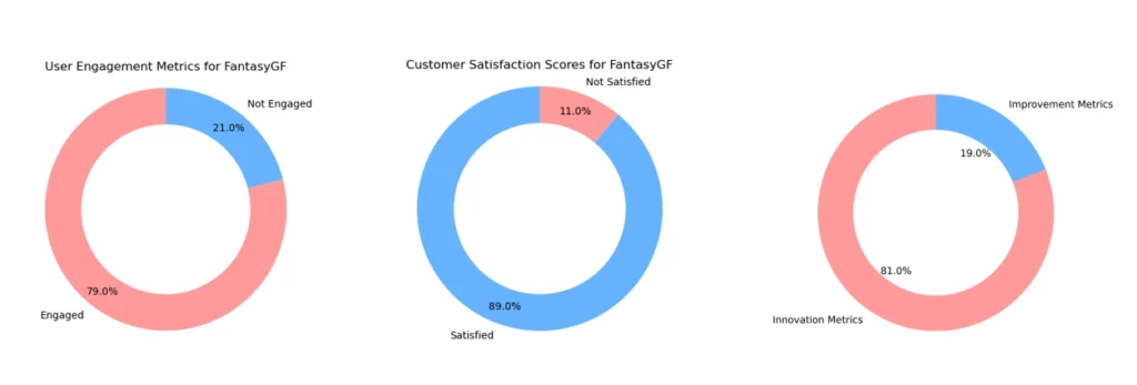 FantasyGF Insights Graph